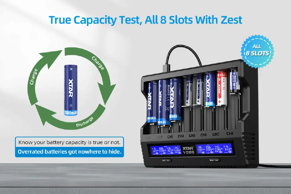 smart and multifunctional battery chargers